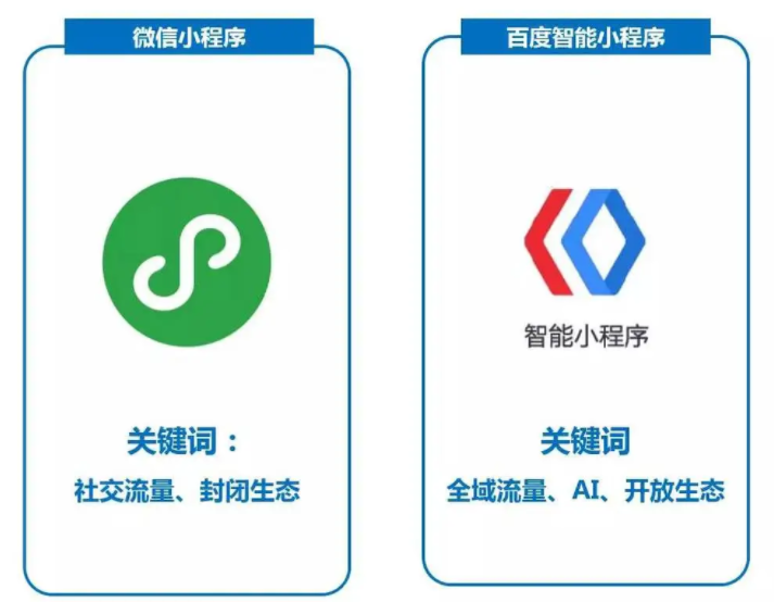 南安公司企業(yè)怎么做官網(wǎng)展示小程序？