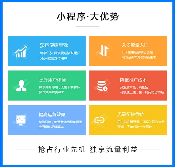 小程序大能量，微信助力快消企業(yè)實(shí)現(xiàn)渠道數(shù)字化