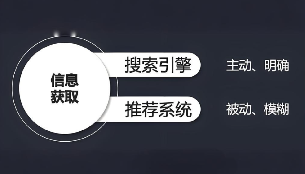 為什么同個網(wǎng)站在不同搜索引擎的結(jié)果不一樣？