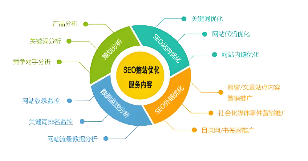 如何做好SEO準(zhǔn)備工作，實(shí)現(xiàn)業(yè)務(wù)增長(zhǎng)？