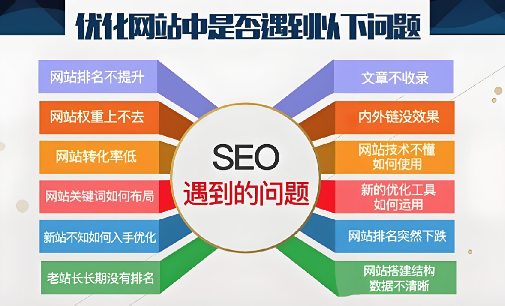 企業(yè)網(wǎng)站關鍵詞優(yōu)化要注意哪些方面？