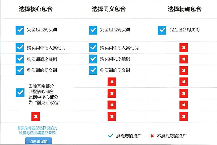機械設備企業(yè)如何在百度競價推廣中設置短語匹配策略