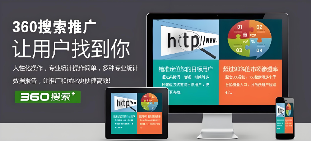 360上怎么推廣家居建材？360廣告效果好嗎？