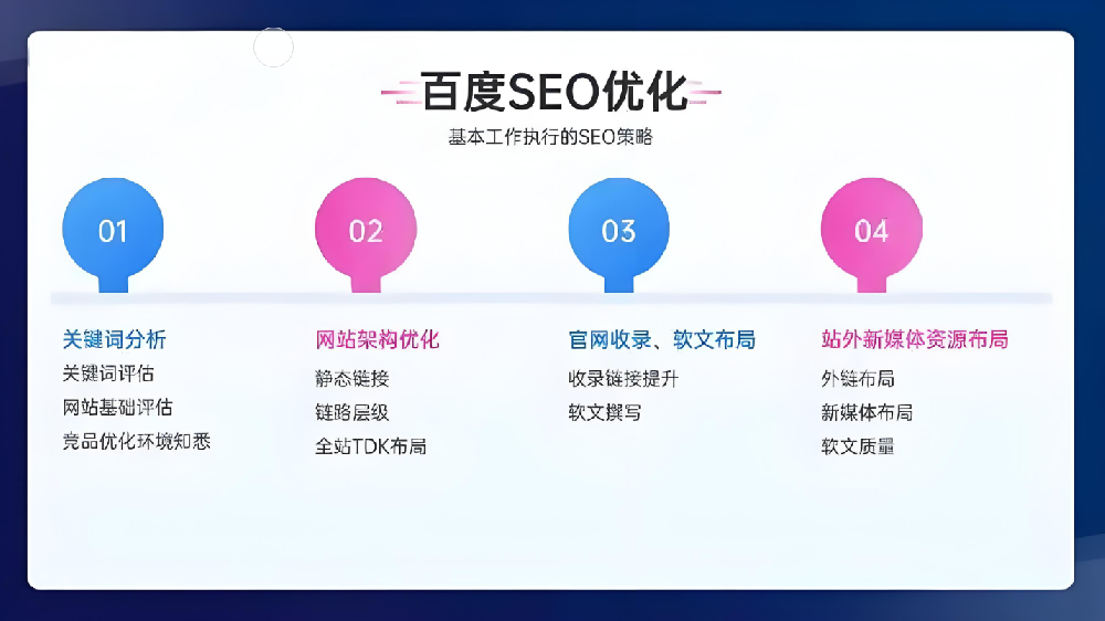 如何利用百度資源平臺(tái)進(jìn)行SEO優(yōu)化？