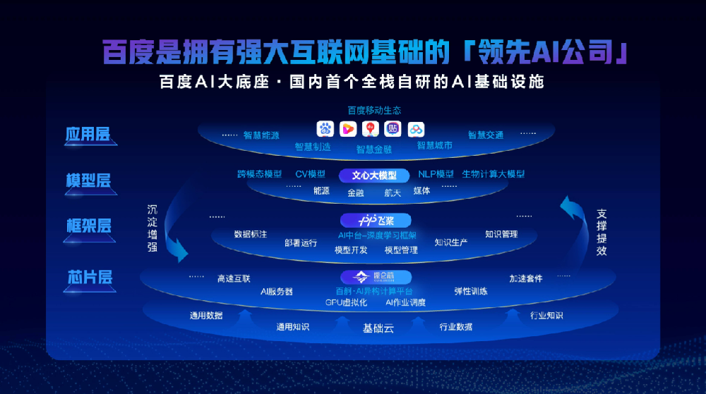AI賦能搜索變革風(fēng)起，百度憑實(shí)力穩(wěn)占領(lǐng)先高地