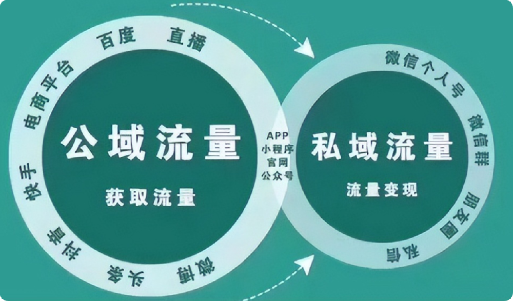 別讓流量溜走！用精準(zhǔn)標(biāo)題和描述撬動(dòng)用戶轉(zhuǎn)化