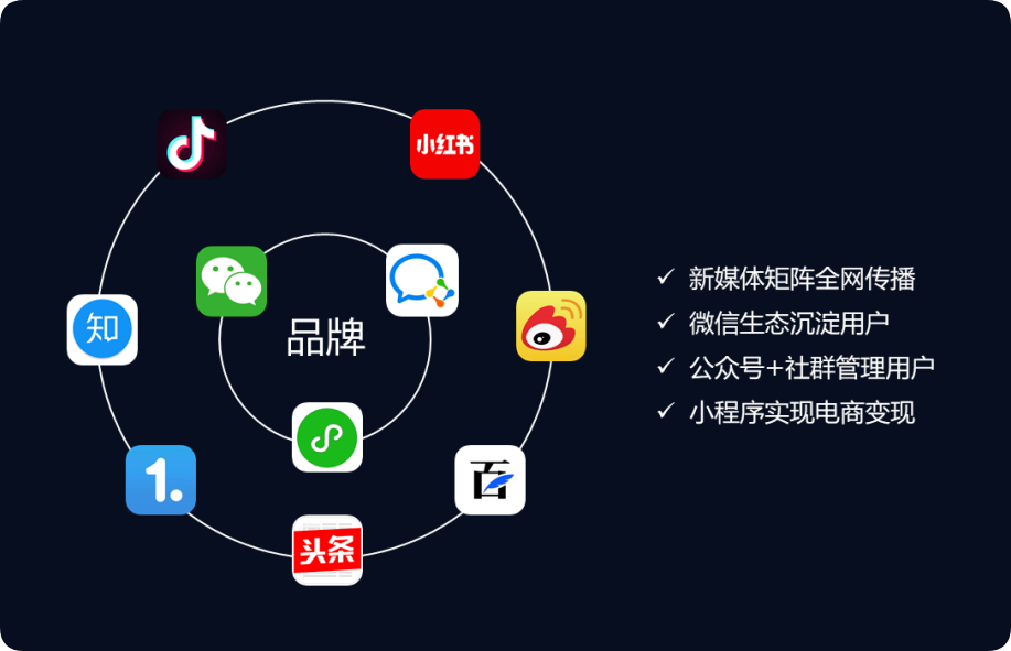 企業(yè)新媒體“社交四件套”，你配齊了嗎？