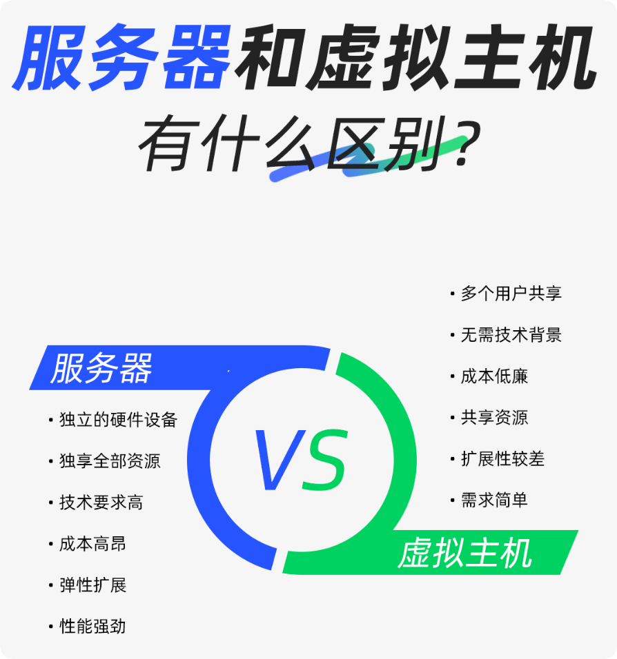 服務(wù)器和虛擬主機(jī)有什么區(qū)別？