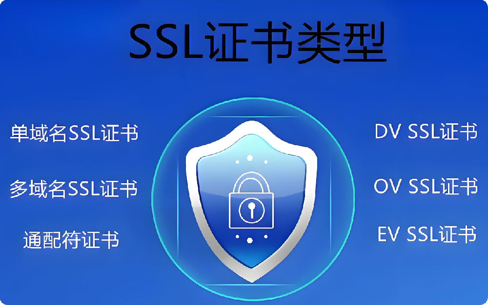 SSL證書不知道怎么選？一文帶你分清DV/OV/EV證書！網(wǎng)站必備趁早部署