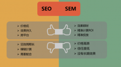 是什么原因?qū)е缕髽I(yè)不愿做網(wǎng)站SEO優(yōu)化，而重視競價(jià)投入呢？