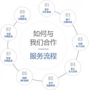 做競價推廣托管都包含什么服務(wù)項(xiàng)目？
