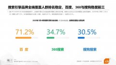 阿里、字節(jié)、華為進(jìn)軍搜索，能否打破百度、360、搜狗“三足鼎立”搜索格局？