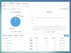 驚雷算法3.0即將上線，百度搜索打擊快速排名不手軟